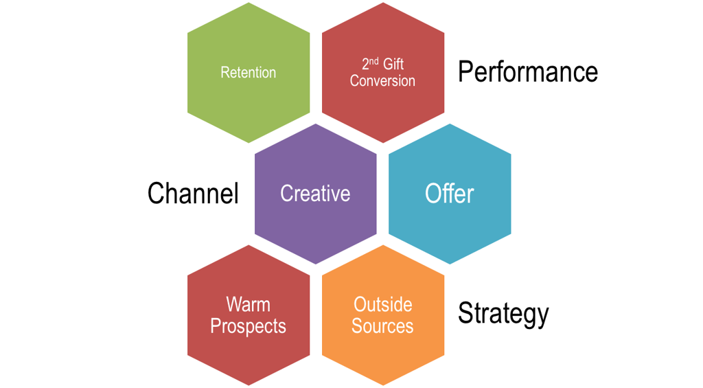 LongTerm Value Is a Fundraiser’s Most Important Metric. Here’s Why!